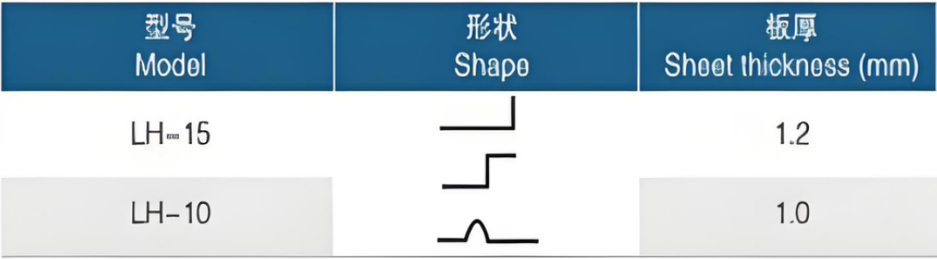 747C39155FBF311FED05D96DFD01ABC